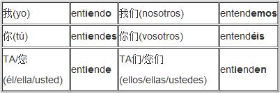 entender變位規(guī)則